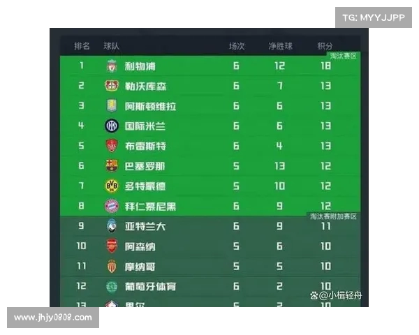 欧冠小组赛回顾,最有看点的球队表现 欧冠小组赛回顾,最有看点的球队表现